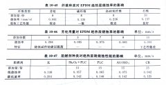 芳纶纤维增强EPDM