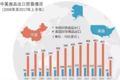 环保、原料、贸易战等多因素将影响橡胶助剂行