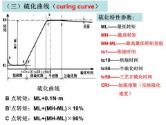 橡胶硫化阶段