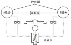 CPU的加工