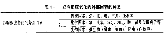 <b>橡胶防护体系概述（ 第一节）</b>