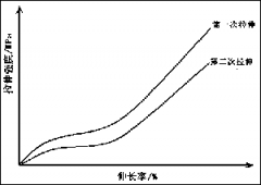 炭黑对橡胶的补强机理