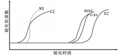 次磺酰胺类促进剂的结构、性能及其应用