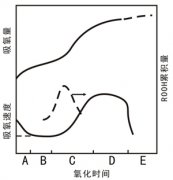 橡胶的热氧老化机理