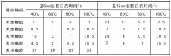 疲劳老化的防护