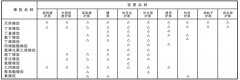 炭黑的选用原则