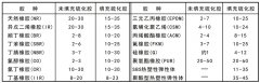 拉伸强度与橡胶结构的关系