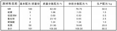 橡胶配方的组成及表示方法