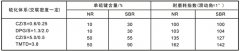 硫化体系与耐磨耗性的关系