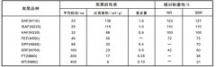 填充体系与耐磨耗性的关系