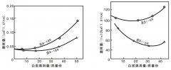 提高硫化胶耐磨耗性的其他方法