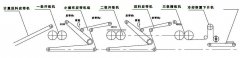 再生胶的生产工艺和再生机理