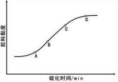 海绵橡胶配方之硫化体系的选择