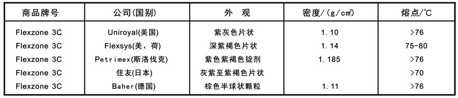 防老剂4010NA