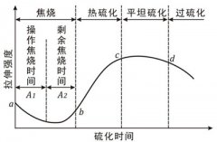 <b>什么是硫化历程?分为哪几个阶段?</b>