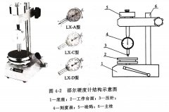 <b>什么是橡胶的硬度?测定橡胶硬度步骤 是什么?</b>