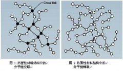 <b>不喷霜胶料配方应如何合理设计？</b>