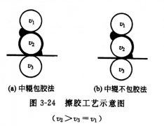 <b>什么是擦胶？有哪些方法？</b>