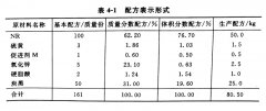 <b>什么是橡胶的配方设计 ?</b>