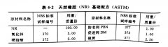 <b>什么是实用配方、基础配方、性能配方？</b>